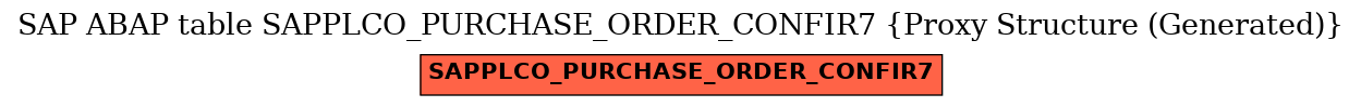 E-R Diagram for table SAPPLCO_PURCHASE_ORDER_CONFIR7 (Proxy Structure (Generated))