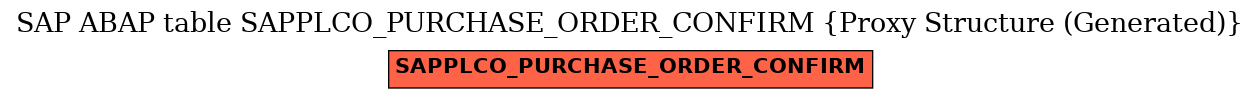 E-R Diagram for table SAPPLCO_PURCHASE_ORDER_CONFIRM (Proxy Structure (Generated))