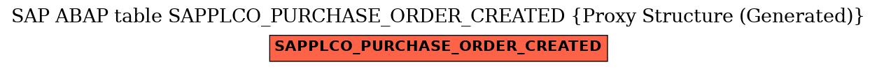 E-R Diagram for table SAPPLCO_PURCHASE_ORDER_CREATED (Proxy Structure (Generated))