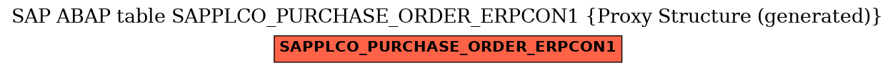 E-R Diagram for table SAPPLCO_PURCHASE_ORDER_ERPCON1 (Proxy Structure (generated))