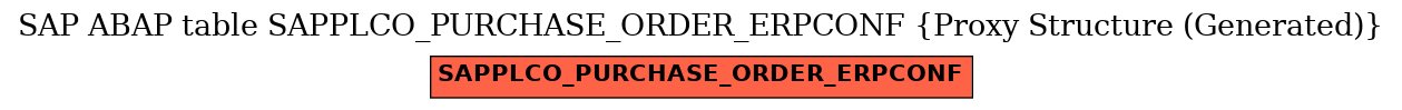 E-R Diagram for table SAPPLCO_PURCHASE_ORDER_ERPCONF (Proxy Structure (Generated))