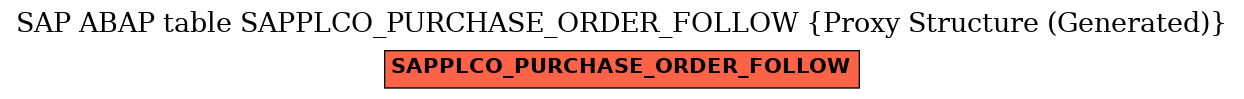 E-R Diagram for table SAPPLCO_PURCHASE_ORDER_FOLLOW (Proxy Structure (Generated))