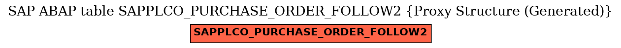 E-R Diagram for table SAPPLCO_PURCHASE_ORDER_FOLLOW2 (Proxy Structure (Generated))