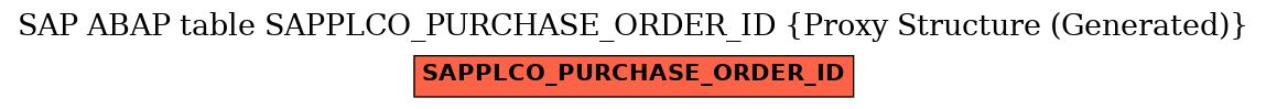 E-R Diagram for table SAPPLCO_PURCHASE_ORDER_ID (Proxy Structure (Generated))