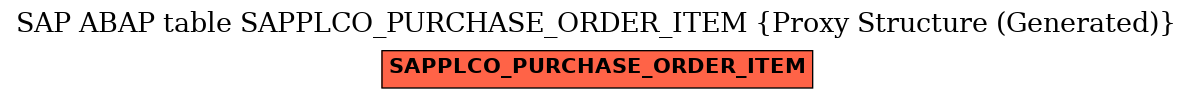 E-R Diagram for table SAPPLCO_PURCHASE_ORDER_ITEM (Proxy Structure (Generated))