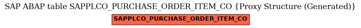 E-R Diagram for table SAPPLCO_PURCHASE_ORDER_ITEM_CO (Proxy Structure (Generated))