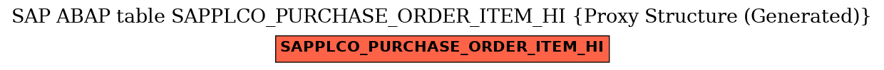 E-R Diagram for table SAPPLCO_PURCHASE_ORDER_ITEM_HI (Proxy Structure (Generated))