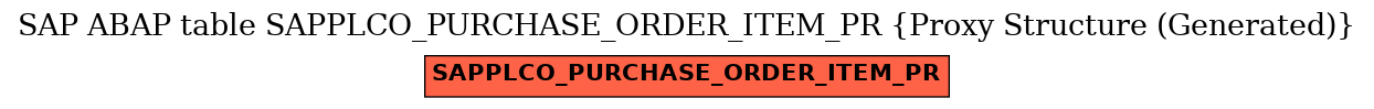 E-R Diagram for table SAPPLCO_PURCHASE_ORDER_ITEM_PR (Proxy Structure (Generated))