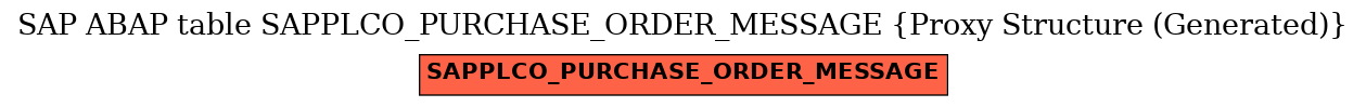 E-R Diagram for table SAPPLCO_PURCHASE_ORDER_MESSAGE (Proxy Structure (Generated))