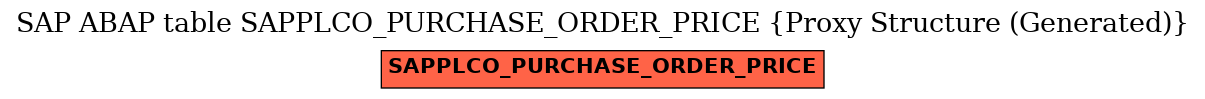 E-R Diagram for table SAPPLCO_PURCHASE_ORDER_PRICE (Proxy Structure (Generated))