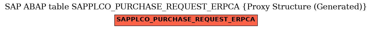 E-R Diagram for table SAPPLCO_PURCHASE_REQUEST_ERPCA (Proxy Structure (Generated))