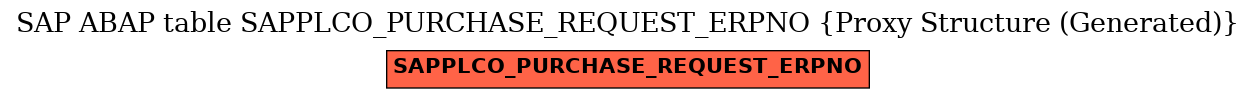 E-R Diagram for table SAPPLCO_PURCHASE_REQUEST_ERPNO (Proxy Structure (Generated))