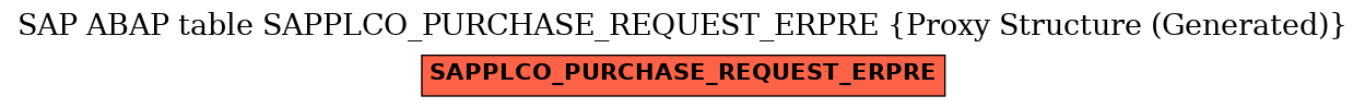 E-R Diagram for table SAPPLCO_PURCHASE_REQUEST_ERPRE (Proxy Structure (Generated))