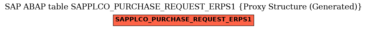 E-R Diagram for table SAPPLCO_PURCHASE_REQUEST_ERPS1 (Proxy Structure (Generated))