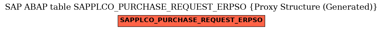 E-R Diagram for table SAPPLCO_PURCHASE_REQUEST_ERPSO (Proxy Structure (Generated))