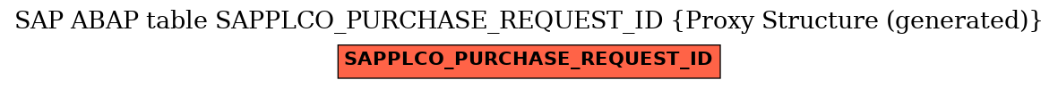 E-R Diagram for table SAPPLCO_PURCHASE_REQUEST_ID (Proxy Structure (generated))