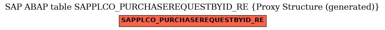 E-R Diagram for table SAPPLCO_PURCHASEREQUESTBYID_RE (Proxy Structure (generated))