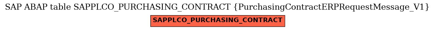 E-R Diagram for table SAPPLCO_PURCHASING_CONTRACT (PurchasingContractERPRequestMessage_V1)