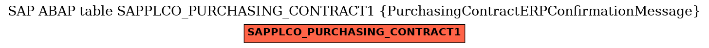 E-R Diagram for table SAPPLCO_PURCHASING_CONTRACT1 (PurchasingContractERPConfirmationMessage)