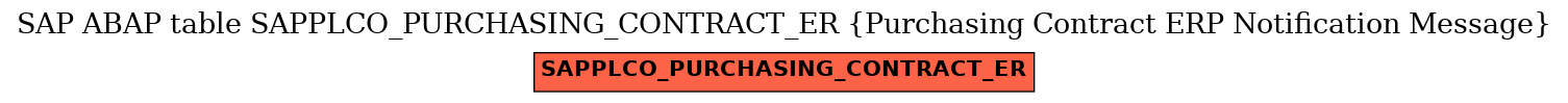 E-R Diagram for table SAPPLCO_PURCHASING_CONTRACT_ER (Purchasing Contract ERP Notification Message)