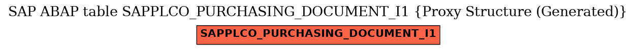 E-R Diagram for table SAPPLCO_PURCHASING_DOCUMENT_I1 (Proxy Structure (Generated))