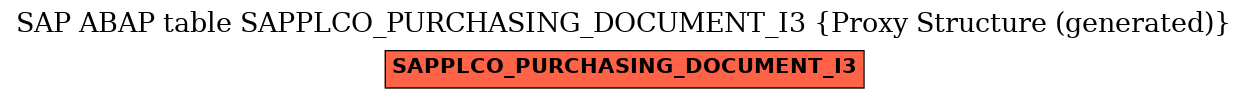 E-R Diagram for table SAPPLCO_PURCHASING_DOCUMENT_I3 (Proxy Structure (generated))
