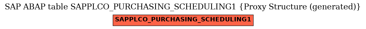 E-R Diagram for table SAPPLCO_PURCHASING_SCHEDULING1 (Proxy Structure (generated))
