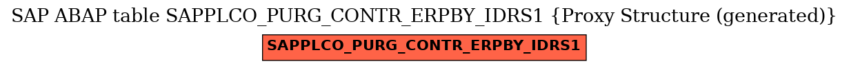 E-R Diagram for table SAPPLCO_PURG_CONTR_ERPBY_IDRS1 (Proxy Structure (generated))