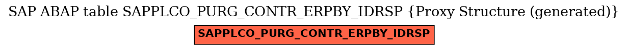 E-R Diagram for table SAPPLCO_PURG_CONTR_ERPBY_IDRSP (Proxy Structure (generated))