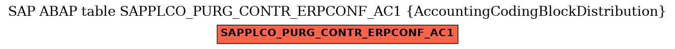 E-R Diagram for table SAPPLCO_PURG_CONTR_ERPCONF_AC1 (AccountingCodingBlockDistribution)