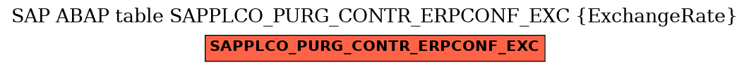 E-R Diagram for table SAPPLCO_PURG_CONTR_ERPCONF_EXC (ExchangeRate)