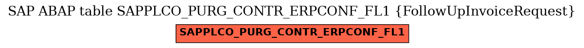 E-R Diagram for table SAPPLCO_PURG_CONTR_ERPCONF_FL1 (FollowUpInvoiceRequest)