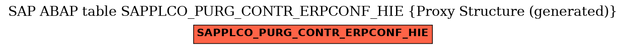 E-R Diagram for table SAPPLCO_PURG_CONTR_ERPCONF_HIE (Proxy Structure (generated))