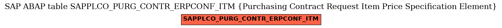 E-R Diagram for table SAPPLCO_PURG_CONTR_ERPCONF_ITM (Purchasing Contract Request Item Price Specification Element)