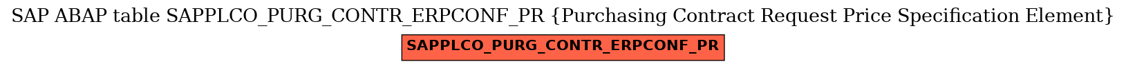 E-R Diagram for table SAPPLCO_PURG_CONTR_ERPCONF_PR (Purchasing Contract Request Price Specification Element)
