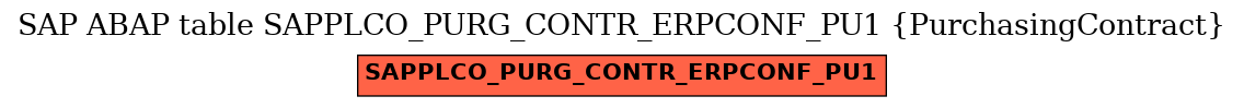 E-R Diagram for table SAPPLCO_PURG_CONTR_ERPCONF_PU1 (PurchasingContract)