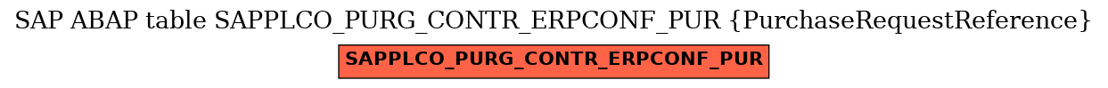 E-R Diagram for table SAPPLCO_PURG_CONTR_ERPCONF_PUR (PurchaseRequestReference)