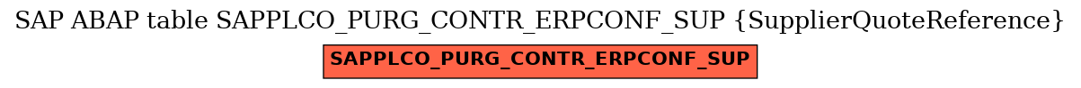 E-R Diagram for table SAPPLCO_PURG_CONTR_ERPCONF_SUP (SupplierQuoteReference)