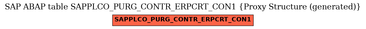E-R Diagram for table SAPPLCO_PURG_CONTR_ERPCRT_CON1 (Proxy Structure (generated))