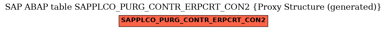 E-R Diagram for table SAPPLCO_PURG_CONTR_ERPCRT_CON2 (Proxy Structure (generated))