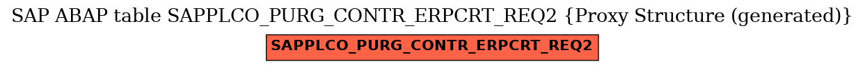 E-R Diagram for table SAPPLCO_PURG_CONTR_ERPCRT_REQ2 (Proxy Structure (generated))