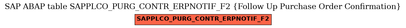 E-R Diagram for table SAPPLCO_PURG_CONTR_ERPNOTIF_F2 (Follow Up Purchase Order Confirmation)