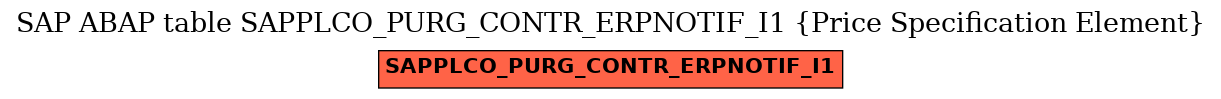 E-R Diagram for table SAPPLCO_PURG_CONTR_ERPNOTIF_I1 (Price Specification Element)