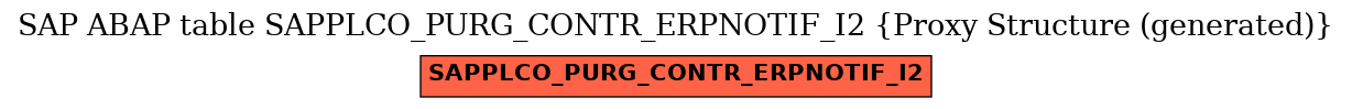 E-R Diagram for table SAPPLCO_PURG_CONTR_ERPNOTIF_I2 (Proxy Structure (generated))