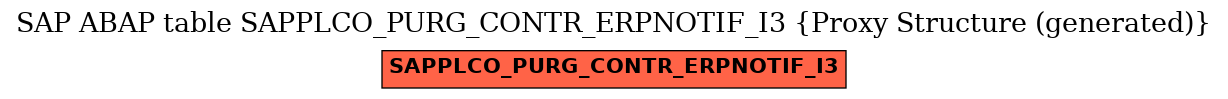 E-R Diagram for table SAPPLCO_PURG_CONTR_ERPNOTIF_I3 (Proxy Structure (generated))