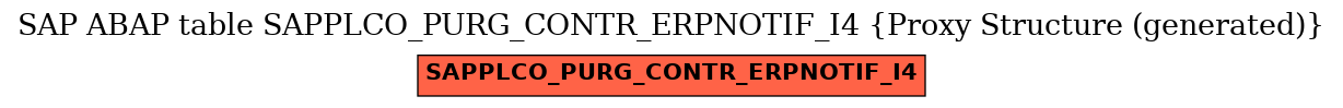 E-R Diagram for table SAPPLCO_PURG_CONTR_ERPNOTIF_I4 (Proxy Structure (generated))