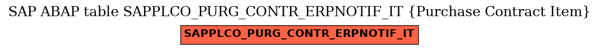 E-R Diagram for table SAPPLCO_PURG_CONTR_ERPNOTIF_IT (Purchase Contract Item)