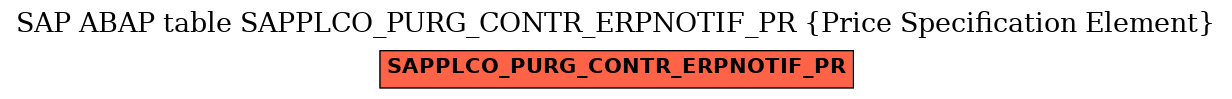 E-R Diagram for table SAPPLCO_PURG_CONTR_ERPNOTIF_PR (Price Specification Element)