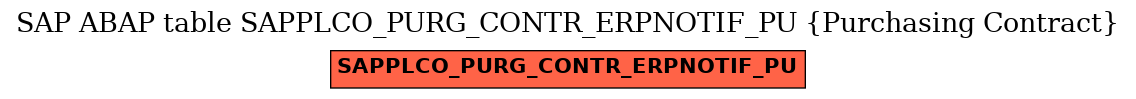 E-R Diagram for table SAPPLCO_PURG_CONTR_ERPNOTIF_PU (Purchasing Contract)