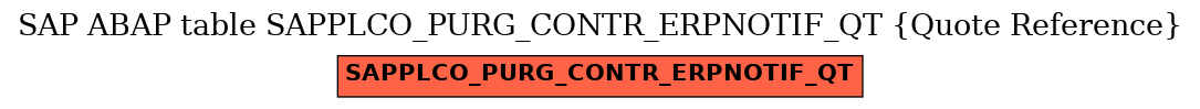 E-R Diagram for table SAPPLCO_PURG_CONTR_ERPNOTIF_QT (Quote Reference)